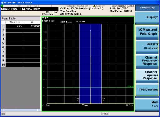DVB-T/H/T2 Transmitter Measurements Step View the Channel Impulse Response results.