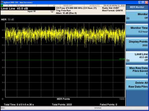 DVB-T/H/T2 Transmitter Measurements Step View the MER Monitor results.