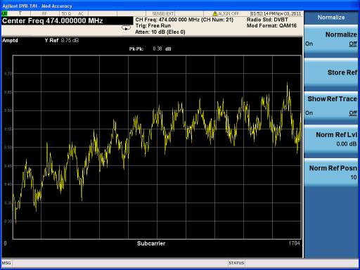 DVB-T/H/T2 Transmitter Measurements Using Normalize Function in Channel Frequency Response View Normalize function in channel frequency response view can be used to measure the frequency response of