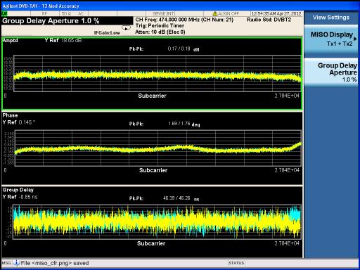 DVB-T/H/T2 Transmitter Measurements Step Press View/Display, Channel Frequency Response. View the channel frequency response results. Notes This selects the channel frequency response view.