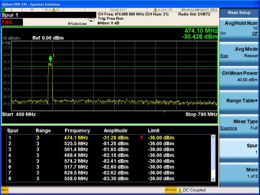DVB-T/H/T2 Transmitter Measurements Step View the Spurious Emissions results.