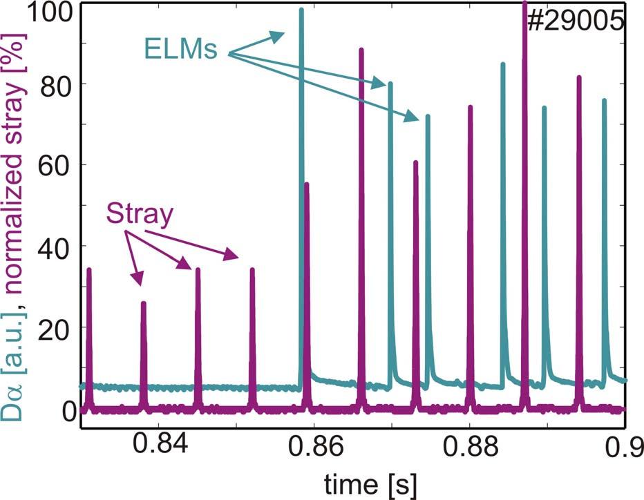Figure 3: Normalized stray radiation power (violet) and D α light emission (green).
