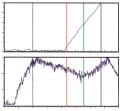 5 EX/S1-3 (a) ECH f = 11 GHz facet ang = 1 deg tilt ang = 56. deg rf Launch 17483.5391 drsep = 6 m (b) 17483 1.55 B T (T) 1.618 1.686 3. 1 3 (T) jeccd (amps/cm ) n=1 Mirnov 1.