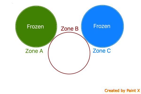 Shoemaker s Thought Experiment Overlapping Freezes Zones