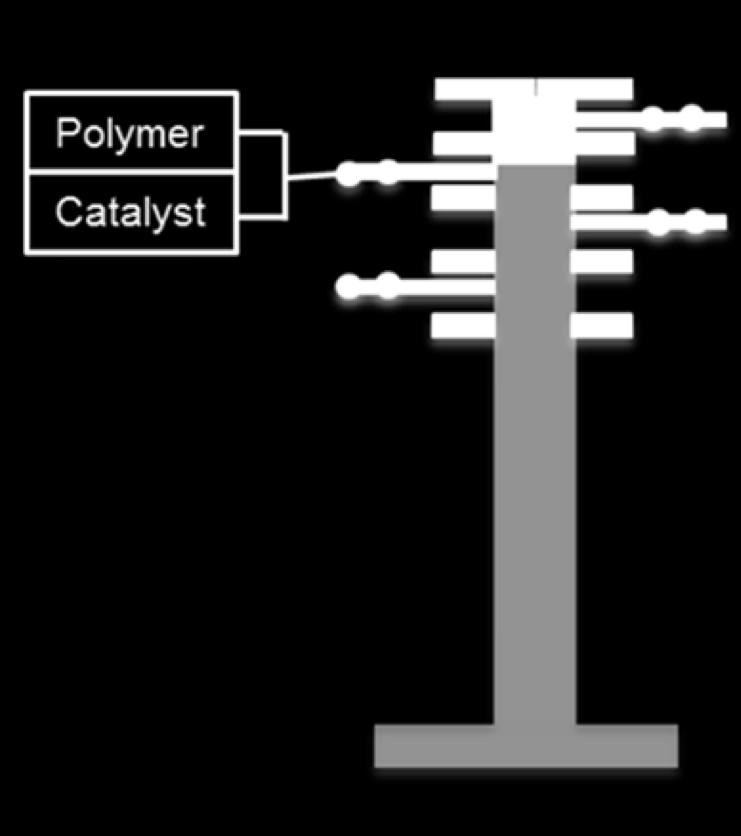 forming for polymers and sea water dynamic kill) Field