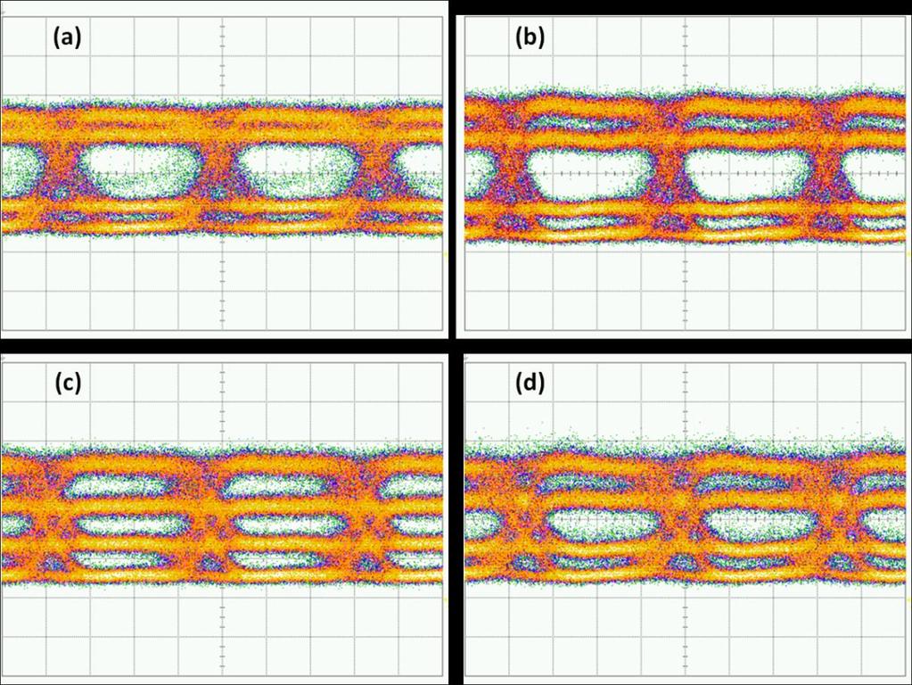 Figure 13: Eye diagrams of 14 Gb/s PAM-4 optical signal with (a) all segments of Bit4 and Bit2 switched on, (b) one long segment of Bit4 switched off, (c) two long segments of Bit4 switched off and