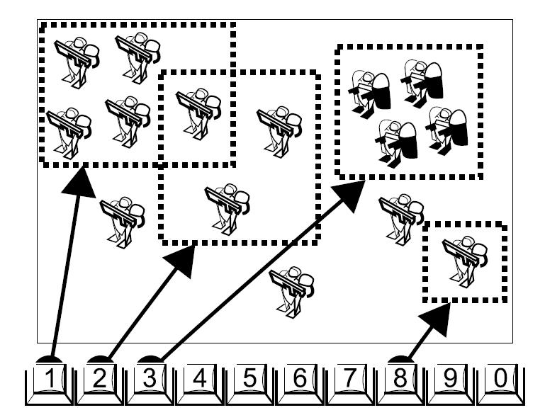 Behavioural data as replay files The RTS game StarCraft 2: to improve strategy execution, players assign control groups to units and buildings, bind them to keyboard hotkeys (1, 2,.