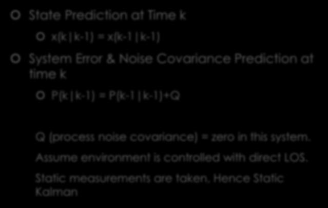 The Design: Kalman Filter Prediction Stage State Prediction at Time k x(k k-1) = x(k-1 k-1) System Error & Noise Covariance Prediction at time k P(k k-1) = P(k-1 k-1)+q