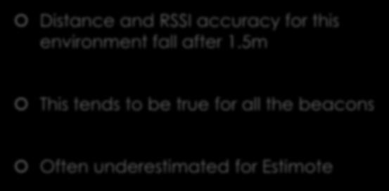 The Results: Estimote Discussion Distance and RSSI accuracy for this environment fall after 1.