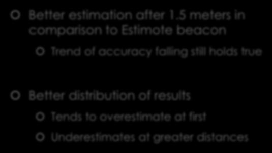 The Results: Kontakt Discussion Better estimation after 1.