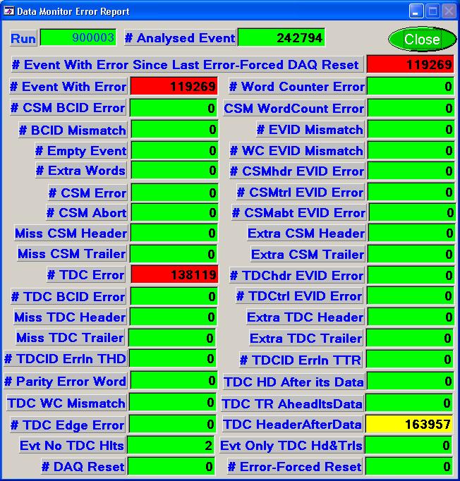 Online Data Monitor Data Integrity Check EVID Match BCID Match Data Structure Data size of each TDC Head/Trailer