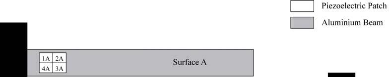 In our tudy, iezoelectric atche are labelled according to their oition on each urface of the aluminium beam (Figure 3).