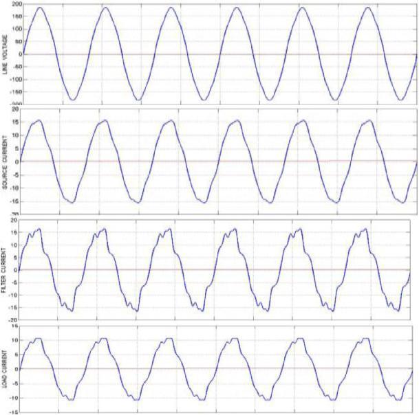 G (1.21 p.u./div), and THD (1.25%/div). (b) Current waveforms. (b) HAFU is ON. Fig.