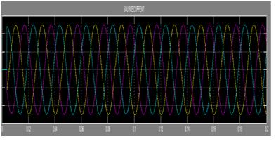 Non-Linear Load FUZZY Based Hybrid Active Power Filter Figure 9 shows the simulation results of the dynamic performance with the conventional PI controller.