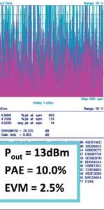 5ghz fs=mhz Splitter ADL537 IQ ADL537 IQ DUT Linear LT3 LDO Regulators PA PA Agilent DSA8B GHz Oscilloscope predistortion training Wilkinson Combiner Agilent N9A Vector Signal Analyzer EVM/spectrum