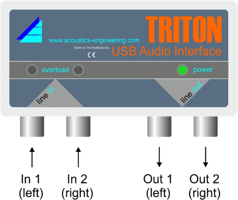 2 Installation The Triton uses native Microsoft Windows or Apple Computer macos drivers and does not require separate driver installation.