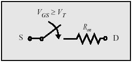 The MOSFET as a Resistive Switch For digital circuit applications, the MOSFET is either OFF (V GS < V T ) or ON (V GS = V ).