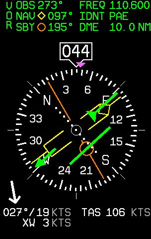 HSI Operation 6. Winds aloft. This indicator, located at the bottom of the HSI page, appears only when you have GPS data and true airspeed available to the instrument.