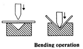 g. Notching: The notching is the operation of removal of the desired shape from the edge of a plate. The operation is illustrated in Fig. d. The punch and the die set up are similar to the piercing or punching operation.