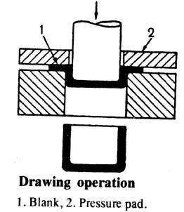 Drawing operation: The drawing is the operation of production of cup shaped parts from flat sheet metal blanks by bending and plastic flow