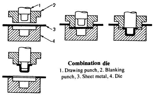 Combination die: in a combination die, both cutting and non-cutting operations are accomplished at one station of the press in