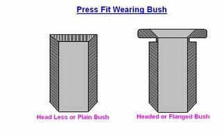 2: renewable wearing bushes 3: linear wearing bushes Types of bushes (tool guide/jig bushes): 1: Press fit wearing bushes: These bushes are used when little importance in put on accuracy or finish