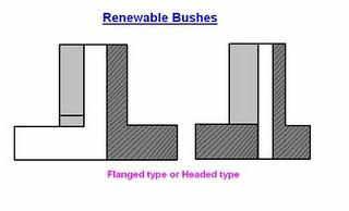 There are two design of press fit bushing: A> Plain or headless bush B> Headed or flanged bush 2: Renewable bushes: When the guide bushes requires periodic replacement (due to wear of the inside