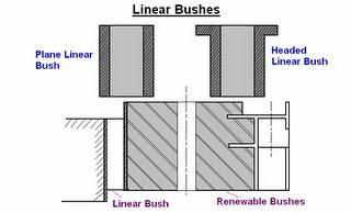 3: Linear bushes: These bushes are also known as master bushing, are permanently fixed to the jig body. These acts as guides for renewable type bushing. These bushes are be with or without head. 3.