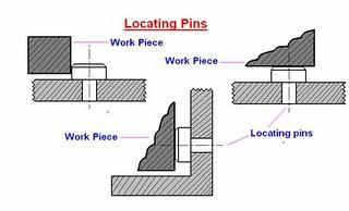 The pins of various design and made of hardened steel are the most common locating devices used to locate a work piece in a jig or fixture.