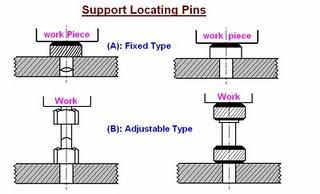 (C): Jack Pins: Jack pins or spring pins are also used to locate the work piece whose dimension are subjected to variation.