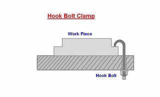 where usual tip of the clamp is inconvenient. The typical hook bolt clamp is shown.