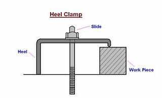 The design differ from simple bridge clamp in that a heel is provided at the outer end of the clamp to guide its sliding motion for loading and unloading the