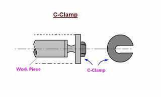 4: Tool Guide or Jig Bushing: Sometimes the stiffness of the cutting tool may be in sufficient to perform certain machining operations.