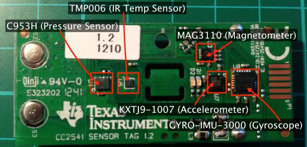 It all starts at the sensor Example TI sensortag