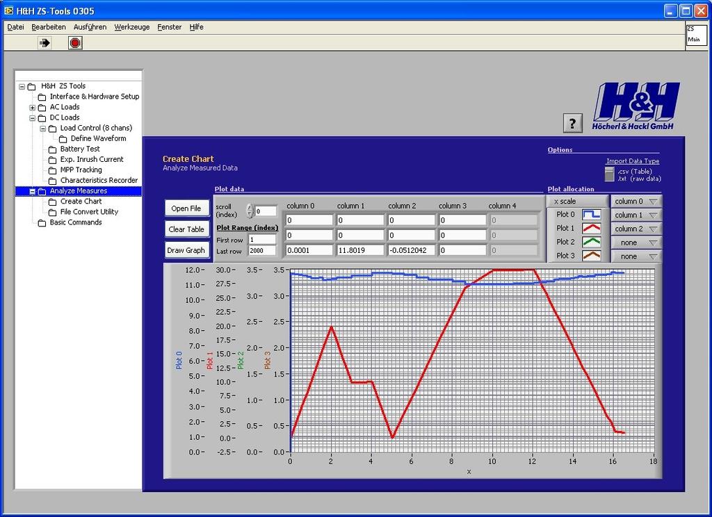 AC Software Tools The following SW tools and drivers are delivered as standard with the interfaces: Load Control Individual devices and multichannel
