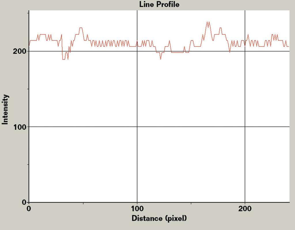 FIGURE 4 in the ranges 1,320-12 10 cm 1 indicate C-O stretch. Te peak at 960 to 850 cm 1 indicates hydrogen bonded O-H out of plane bending of the aliphatic linear structure.