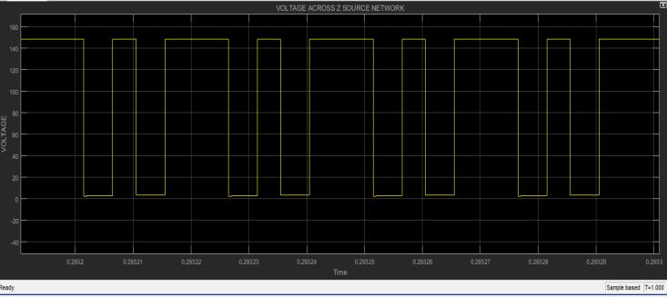 10 Waveform of input current: This shows the input current with a magnitude of Iin=16 Fig.