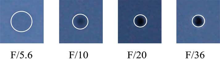 DIRIK et al.: DIGITAL SINGLE LENS REFLEX CAMERA IDENTIFICATION FROM TRACES OF SENSOR DUST 543 TABLE I DUST-SPOT PROPERTIES FOR DIFFERENT -f NUMBERS (f =55mm, NIKON D50).