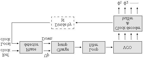 Chapter 2 - Background The basic architecture of the Phase-Locked Loop is shown in Figure 1.