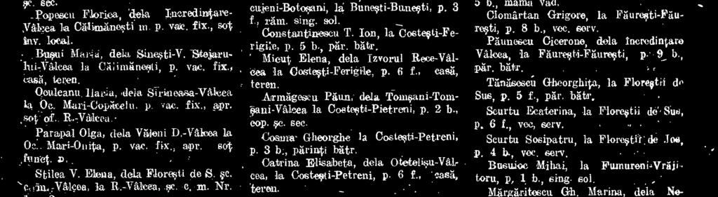 Scaleschi Victor, la OttlinetsiSaraci-- nesti, p. 2 b., avand Yee. Borneo. Alexandru,,dela Bade -Govora, eatejesti-villeea la Cazinegti-Bangesti, p. 4 b., emit, teren, vechime.
