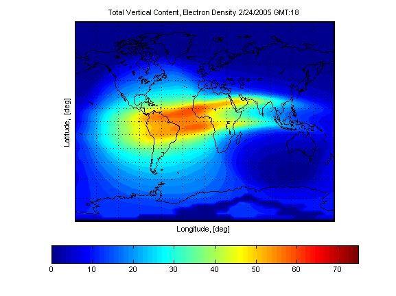Existing Ionospheric Correction Techniques for Radioastronomy: Realtime MHD Modeling Model made by FusinNumerics Example of current computational modeling