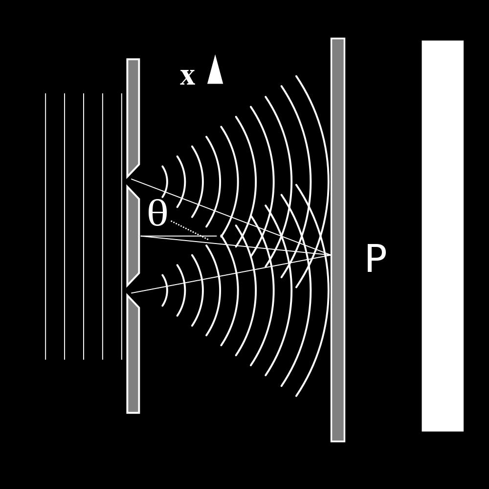 Young's slit experiment Angular spacing of fringes = λ/d Familiar from optics Essentially the