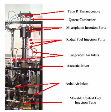 Swirl-Stabilized combustors are used in many current gas turbines. Figure 3.25. Rig Modifications.