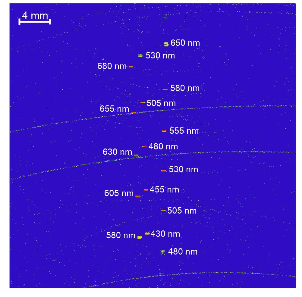 Lab prototype modelling (II) Irradiance across 513 597 spectral line
