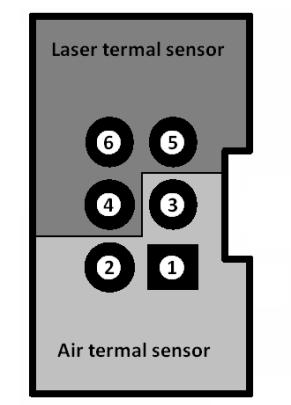 Vzájomné prepojenie pinov konektora a senzora je vyjadrené v nasledujúcej tabuľke: Konektor Tepelný senzor SMT 160-30 1 1 Out (PWM) 2 2 (+Ucc) 3 3 (GND) Na piny 4, 5, 6 sa