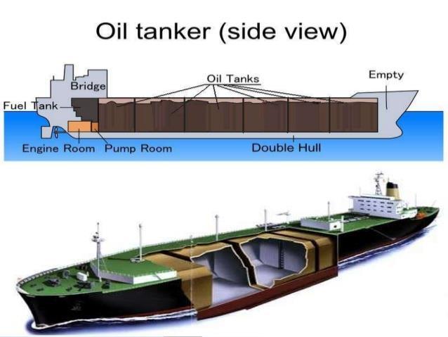 Sea transport and oil spill risk Huge quantities of crude oil and refined petroleum products are