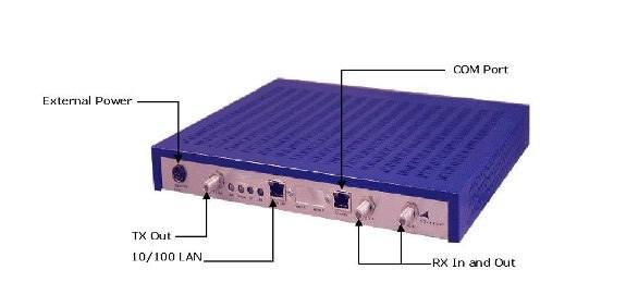 Satellite modems incorporate Forward Error Correction (FEC) and PSK modulation.