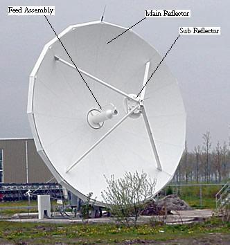 1- Types of antennas The antenna system consists of the following parts: Mechanical system comprising main reflector, back structure, pedestal or mount assembly, and for an automatic tracking