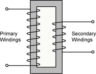 In a step-down transformer there are fewer turns in the secondary than the primary, therefore the voltage decreases. See Figure 32-8.
