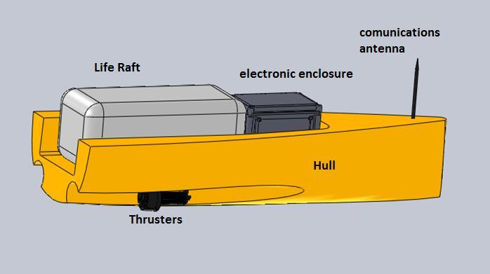 hull carries uninflated raft Life